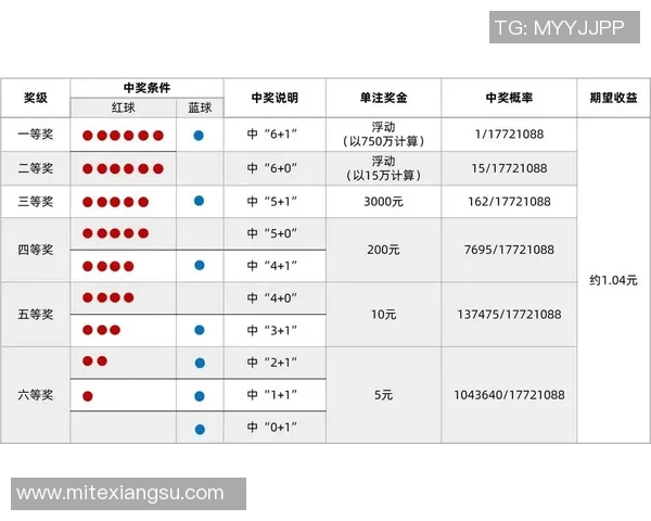 双色球中奖奖金揭秘：如何提高中奖几率与奖金获取策略分析
