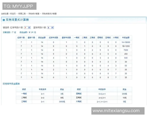 双色球复式中奖计算器助你轻松计算中奖概率与奖金收益的最佳工具 双色球复式中奖计算器助你轻松计算中奖概率与奖金收益的最佳工具